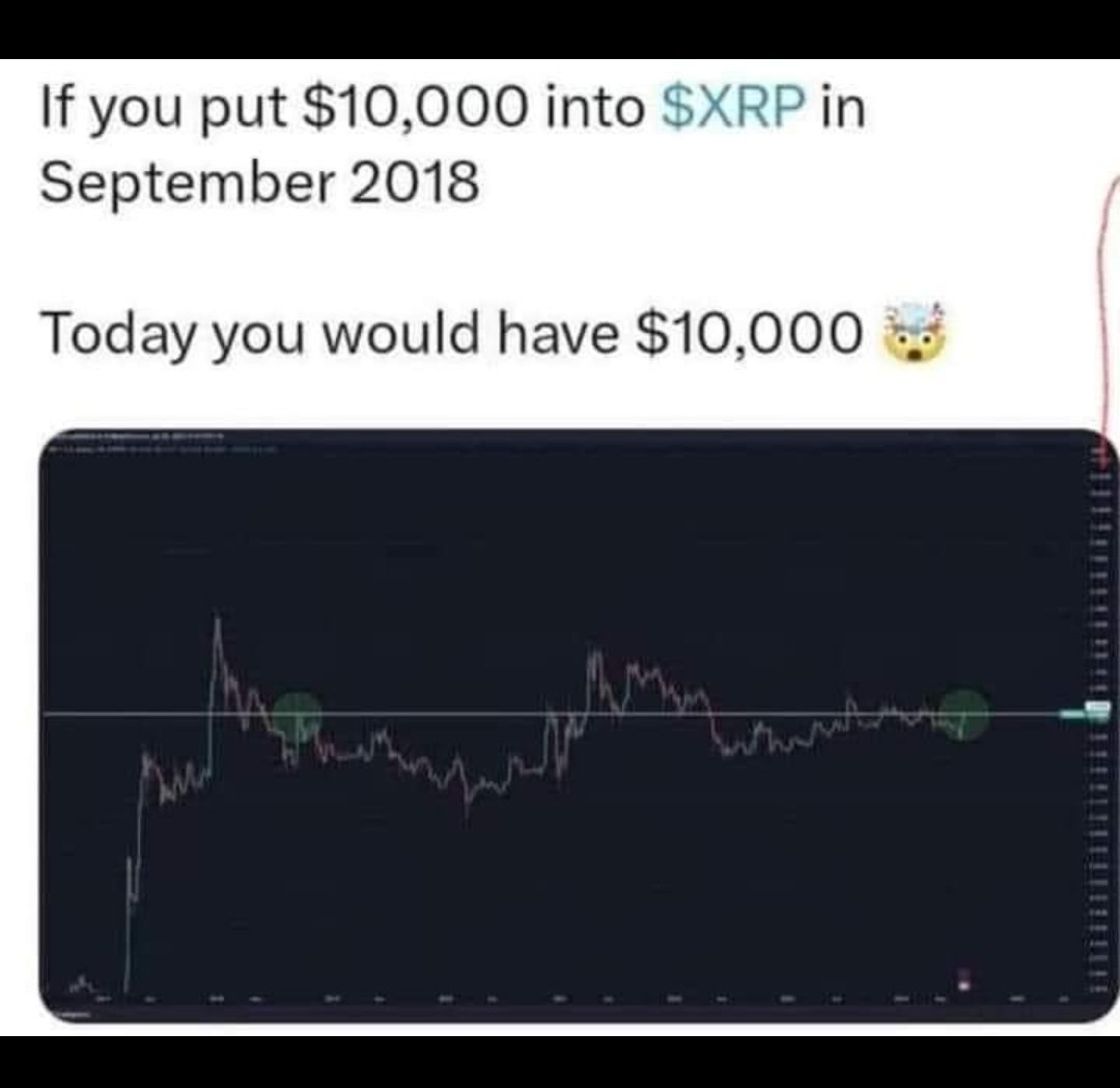 CryptoWatcherOG's tweet image. #crypto #xrp #ithurts #nopainnogain