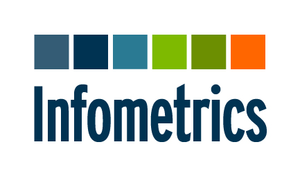 #Infometrics’ latest forecasts (19 July 2024) see the #NewZealand  #economy continuing to face difficult conditions throughout the next 12 months, with increased caution from businesses around investment and hiring in response to weakening demand. 
infometrics.co.nz/article/2024-0…