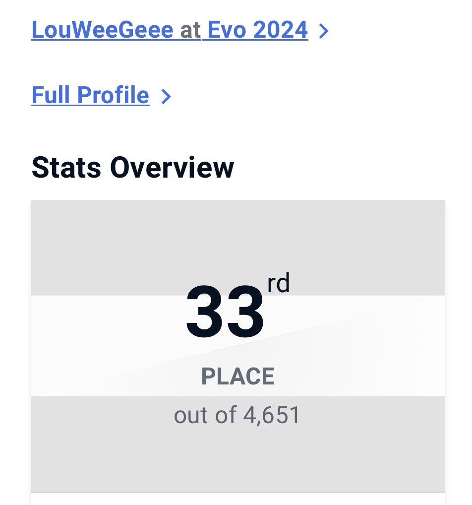 Louweegee3's tweet image. One round away from beating Anakin 😔 and placed 33rd… Gonna keep improving from here on out 🫡
1ランドでアナキンさんワンチャンで倒せたけど負けました😭www