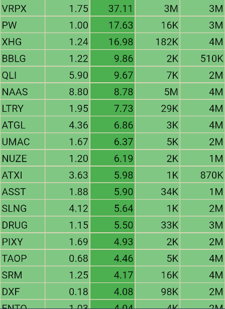 RealtimeScreen's tweet image. #lowfloat stocks!
Save your time. Use Alerts in App!

CLICK!➡️REALSCREEN.WEB.APP

$CISO
$NCPL
$NUZE
$VSEE
$TC
$LSB
$SPGC
$BOF
$EDAP
$SERV
$RR
$VEEE
$PET
$CUE
$ULY
$LUCY
$PRTS
$HAO
$MNDR
$SRFM
$BIOR
$AHT
$MLGO
$CLDI
$NMHI
$AIM
$QQQ
$NVDA
$META
$SPY
$MSFT
$META
$AMZN
$AMC