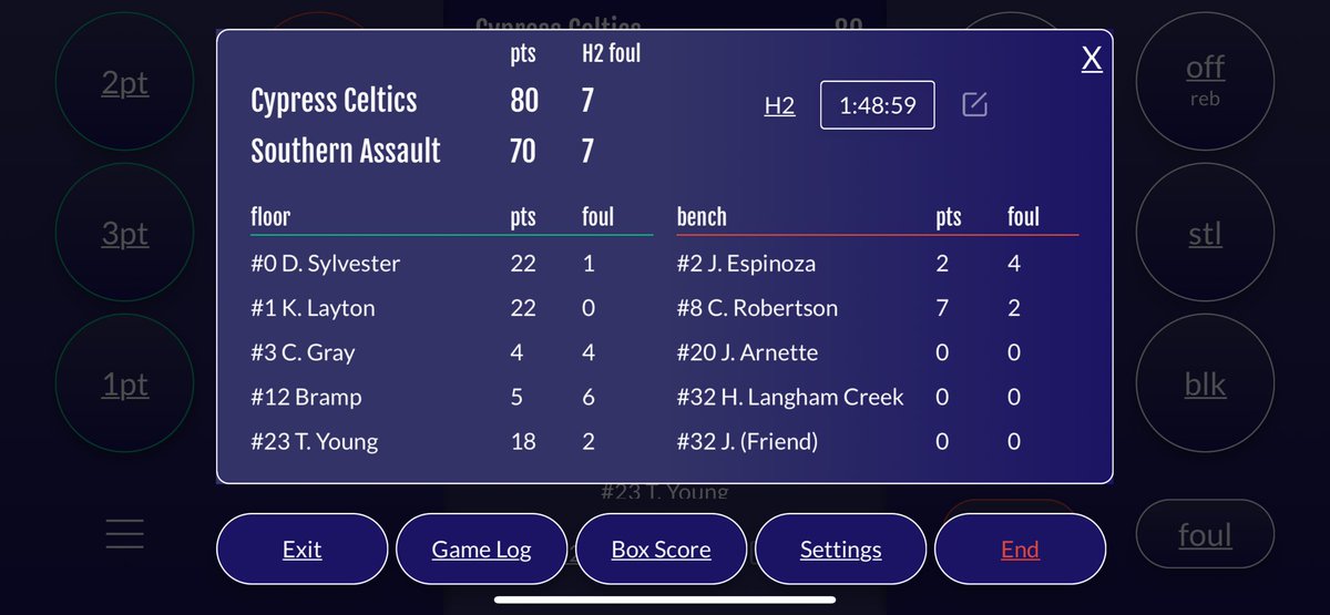 Ended the season as Champions 🏆
<a href="/CypressCeltics/">Cypress Celtics</a> <a href="/CyWoodsHoops/">CyWoodsHoops</a> <a href="/TexasHoopsGASO/">TexasHoops/GASO 🔗</a>
