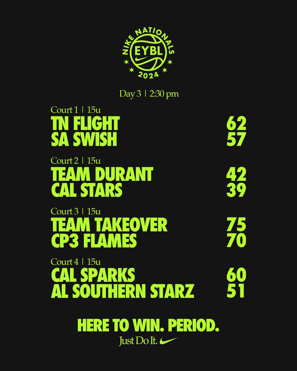 NikeGirlsEYBL's tweet photo. 👌 Day 3
📍 Chicago, IL
⏰ 3:00 PM
🏆 15U Final Scores https://t.co/LumSSTndVx