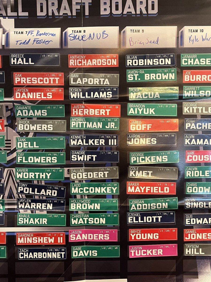 #sfb14 looking good after 13rds