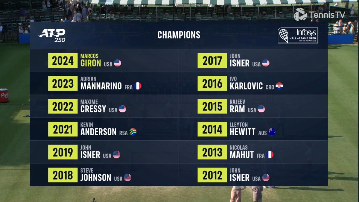 ATP_Entry's tweet image. Champions #infosyshalloffameopen #ATP #tennis #ATPTour #ATP250