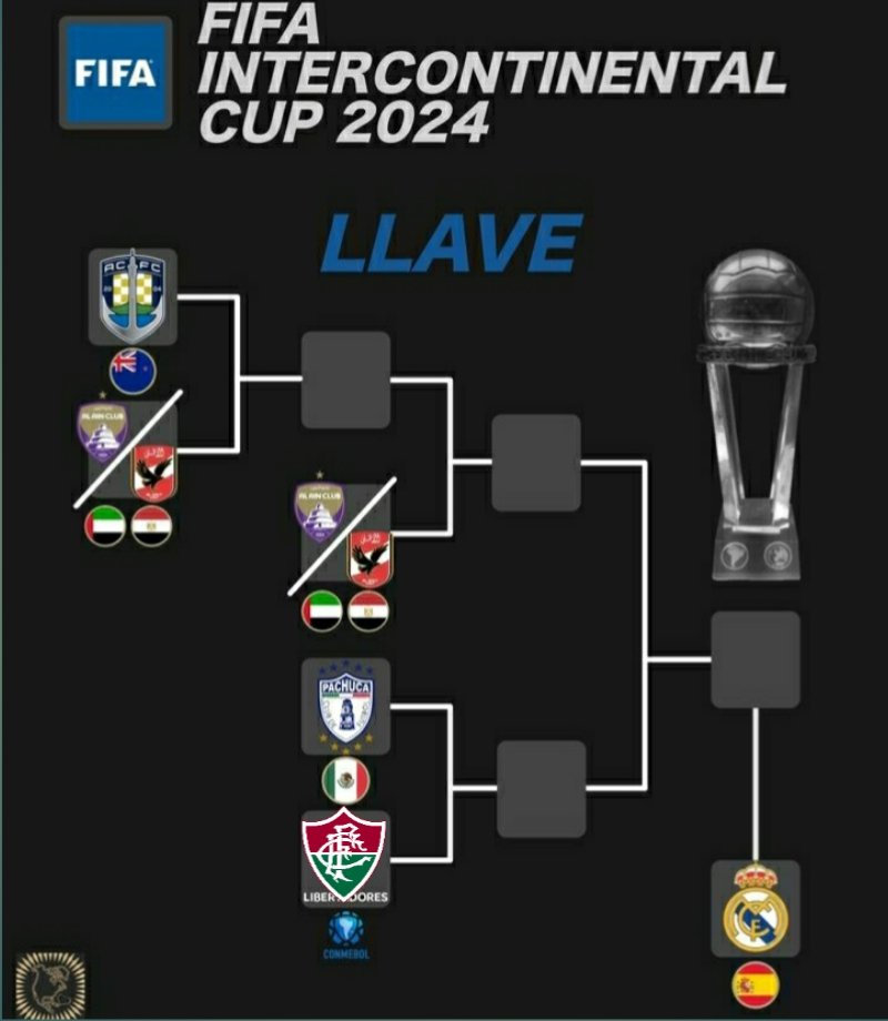 Rei do Futebol 🇮🇹 (@reidofutebolhd) on Twitter photo BOMBA 🚨🚨
O representante do MUNDIAL DE CLUBES será o FLUMINENSE, não haverá tempo suficiente para esperar o fim da Libertadores 2024 ,com isto o tricolor disputara 3 vezes a competição mundial !
<a href="/sdubocage/">Sergio du Bocage</a> #Fluminense BOMBA 🚨🚨
O representante do MUNDIAL DE CLUBES será o FLUMINENSE, não haverá tempo suficiente para esperar o fim da Libertadores 2024 ,com isto o tricolor disputara 3 vezes a competição mundial !
<a href="/sdubocage/">Sergio du Bocage</a> #Fluminense