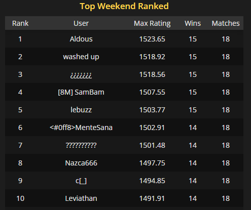 Aggro Nature is Back !! <a href="/GodsUnchained/">Gods Unchained</a> 
Deck Code: GU_1_5_CFsCFsGAwBBHBBHNAINAINAONAOCGCNAQBCCBCCNAJNChNChNAENAENANNANNACNACKBCNADCCPCCPNAFGAnKDXPAf