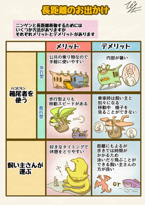 【ニンゲンの飼い方】
図鑑『長距離のお出かけ』 