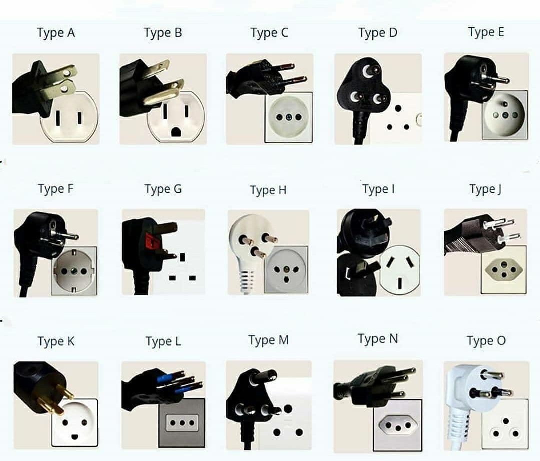 cooltechtipz's tweet image. Types of plugs in the world