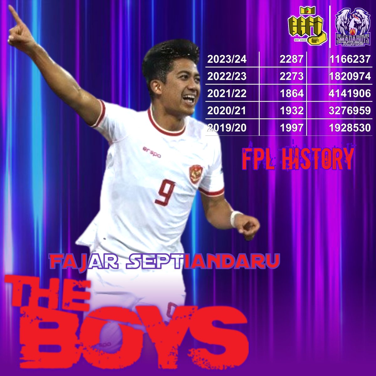 Smada BOYS Jogja (@smadaboys) on Twitter photo <a href="/LigaBRFI/">Battle Royale FPL Indonesia</a> <a href="/praziantoro/">prasiantoro tusono</a> <a href="/agungwicaks7/">agung wicaks</a> π
£π
π
π
π
π
¨π
’ π
π
‘π
π
π
π
π
Melanjutkan asa bersama untuk mengarungi Liga 4 <a href="/LigaBRFI/">Battle Royale FPL Indonesia</a>, pemain dengan daya jelajah yang tinggi.
π―πππ ππ ππ βββ
X : <a href="/Septiandaru131/">SeptiaNdaru</a>
FPL: fantasy.premierleague.com/entry/1793668/β¦ <a href="/LigaBRFI/">Battle Royale FPL Indonesia</a> <a href="/praziantoro/">prasiantoro tusono</a> <a href="/agungwicaks7/">agung wicaks</a> π
£π
π
π
π
π
¨π
’ π
π
‘π
π
π
π
π
Melanjutkan asa bersama untuk mengarungi Liga 4 <a href="/LigaBRFI/">Battle Royale FPL Indonesia</a>, pemain dengan daya jelajah yang tinggi.
π―πππ ππ ππ βββ
X : <a href="/Septiandaru131/">SeptiaNdaru</a>
FPL: fantasy.premierleague.com/entry/1793668/β¦