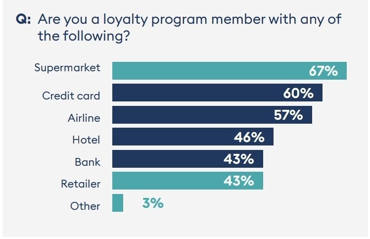 Rewrd, Inc ™️ (@getrewrd) on Twitter photo 