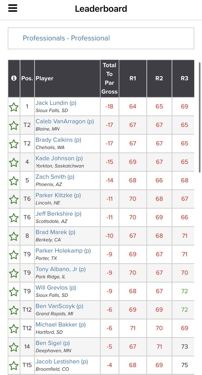 PUT EM ON NOTICE <a href="/jacklundin01/">jack</a> 
First pro event - first win. Just getting started!
