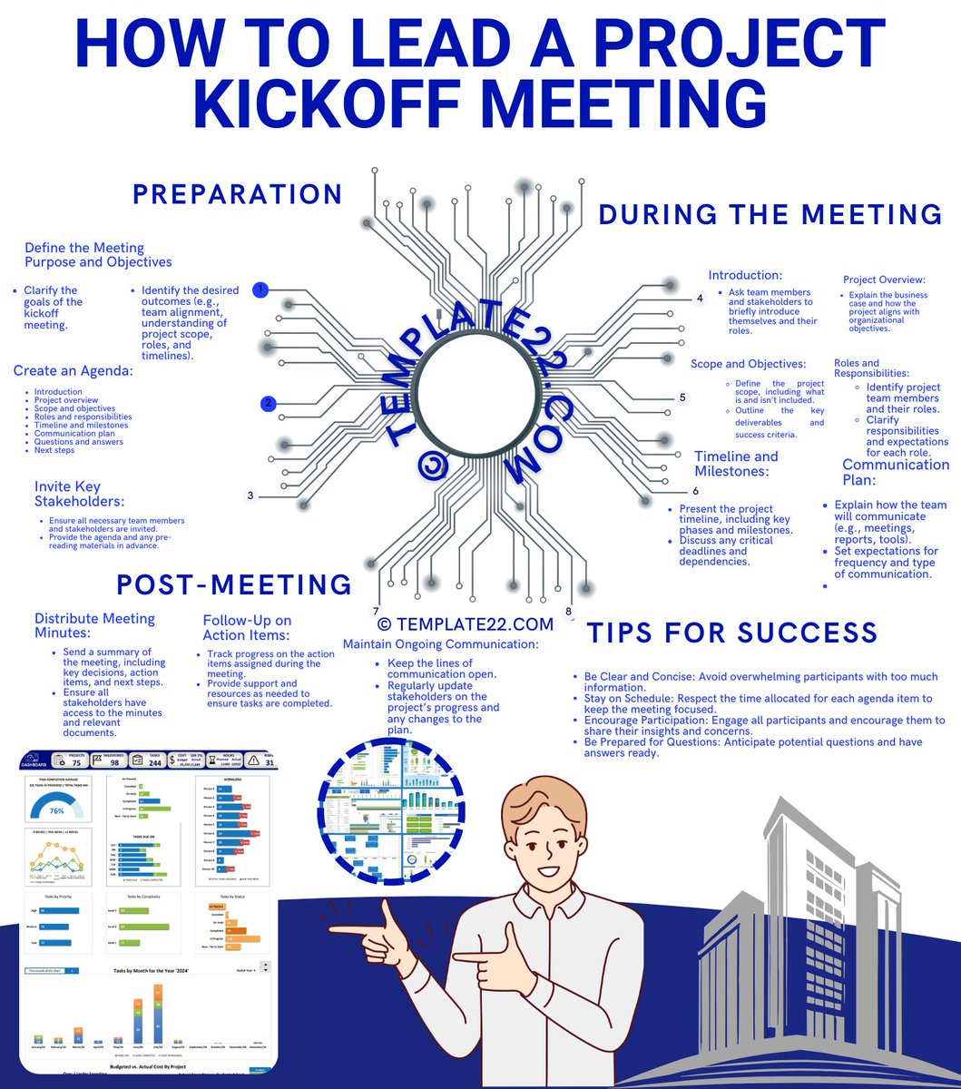PRINCE2PROJECT's tweet photo. https://t.co/sV73vbpEUE