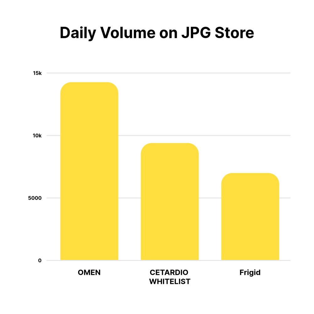 JPG Store Stats tweet media