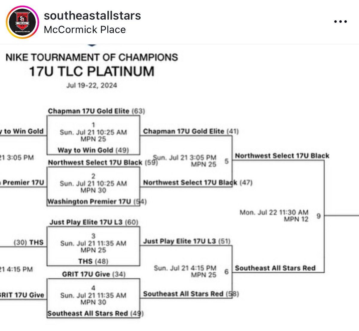 Brandon Clay x Southeast All Stars ❤️🖤🤍 @southeastastars x #bclayconsulting

YOU CAN GO ANYWHERE FROM HERE!

For the third year in a row, a SAS roster is in the 🏆 game in Chicago at TOC.

This year, it’s the Red Team.

Buckley
Fairwell
Harpring
Kernodle
Steinhauer
Watkins
Wynn