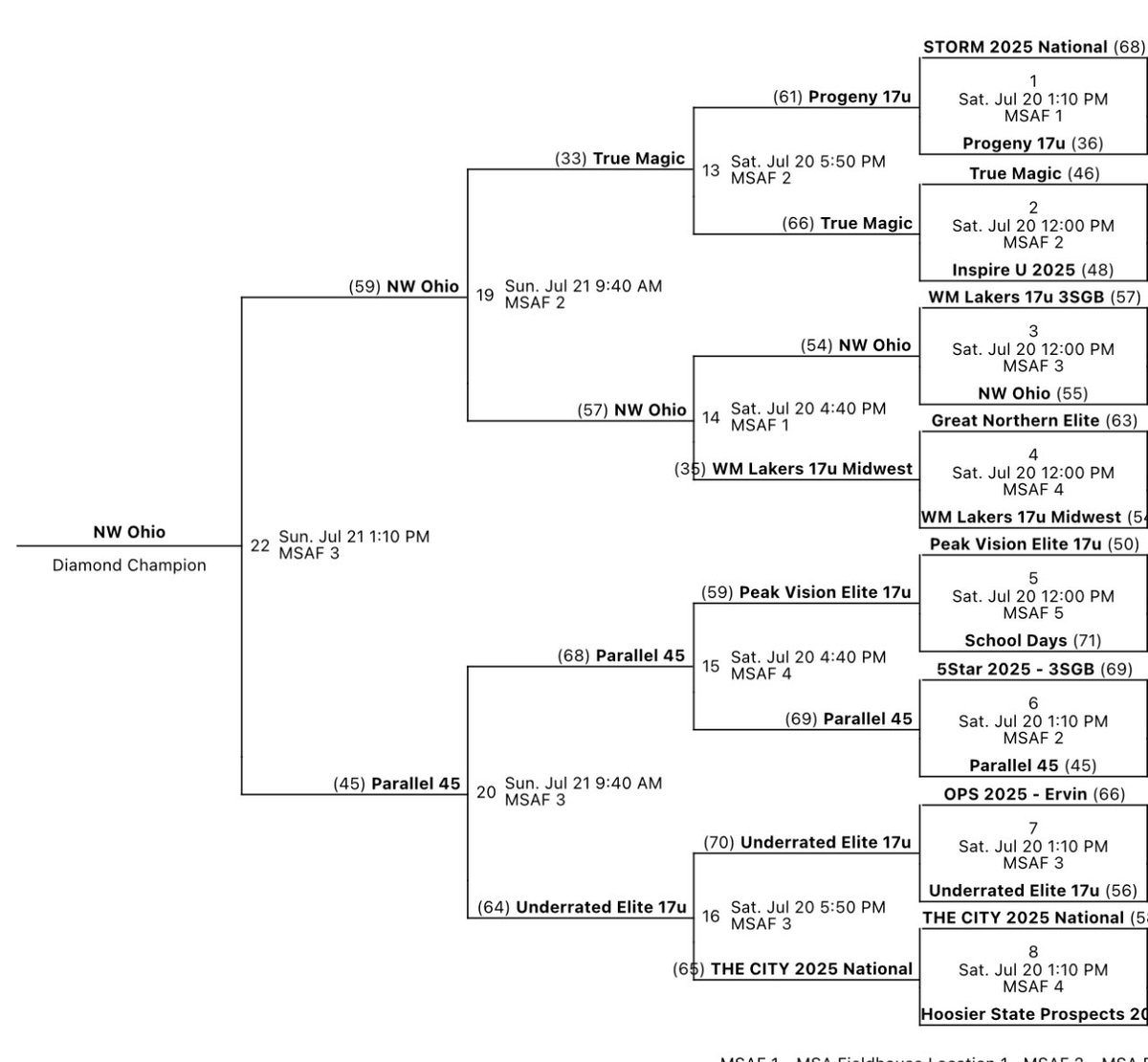 NW Ohio Bball tweet media
