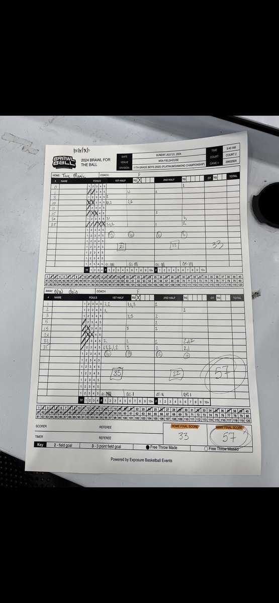 NW Ohio Bball tweet media