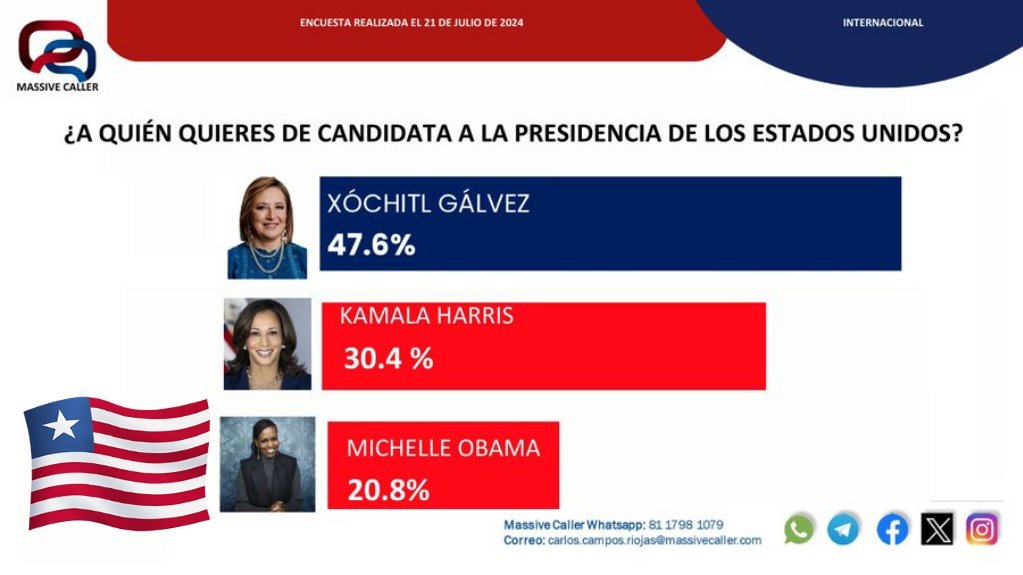Juanmximoreyno1's tweet photo. Ala..massive caller..ya la da por relevo en la candidatura..🧐 https://t.co/jQw8NCEqEK