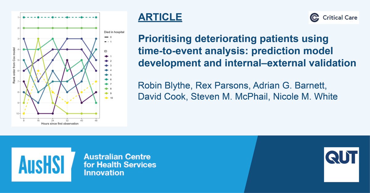 AusHSI (@aushsi) on Twitter photo 📢Just out - new #AusHSI research on predictive algorithms for clinical deterioration has shown that predicting when (rather than if) adverse events might occur can lead to more accurate and clinically useful prediction models and better patient outcomes.
ccforum.biomedcentral.com/articles/10.11… 📢Just out - new #AusHSI research on predictive algorithms for clinical deterioration has shown that predicting when (rather than if) adverse events might occur can lead to more accurate and clinically useful prediction models and better patient outcomes.
ccforum.biomedcentral.com/articles/10.11…
