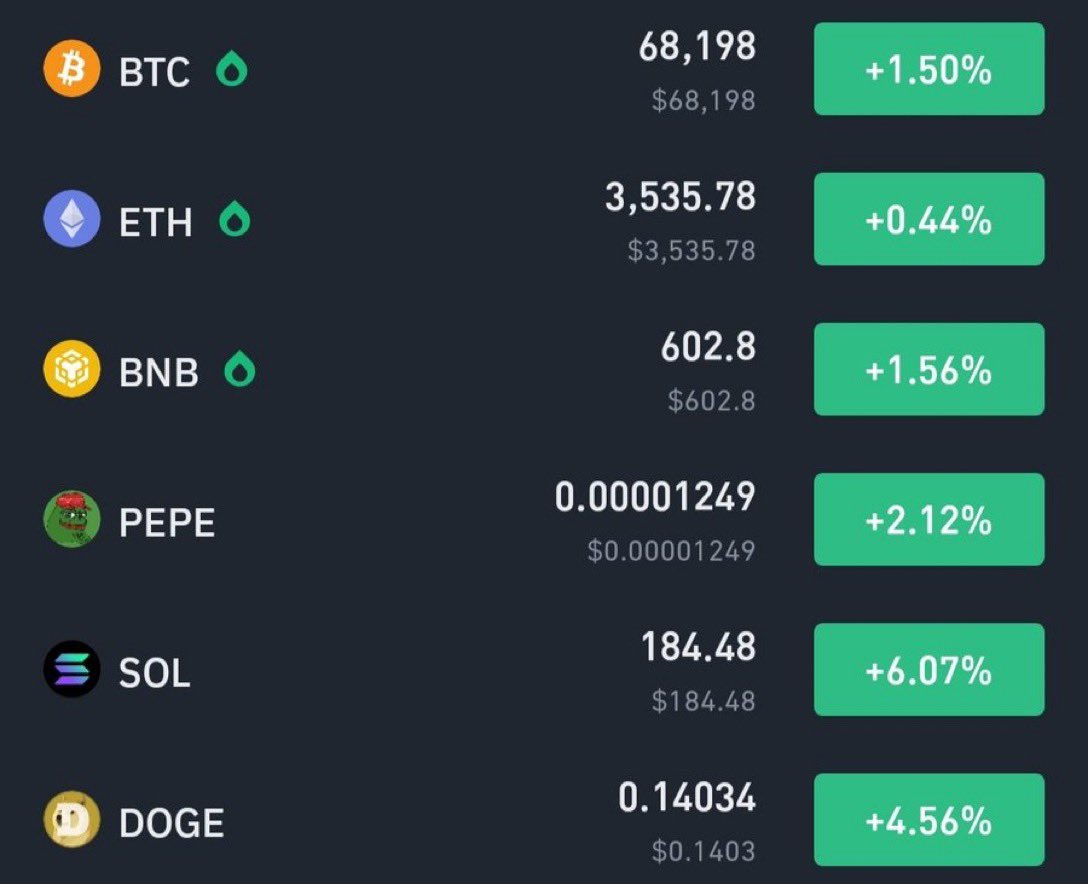 Cryptojack44_4's tweet photo. Todays Crypto Pulse 🚀: #BTC  and #ETH hold steady, while #SOL and #DOGE race ahead! 💰📈 

Watch the green gains roll in. Are you ready to ride the wave? 🌊 https://t.co/JSOWMQJLNV
