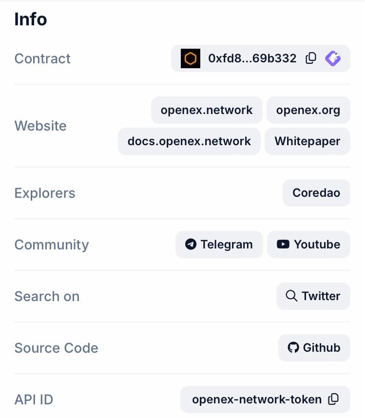 CorexBTC's tweet image. Wait a minute...🤔

#OpenEX $OEX #MainnetLaunch