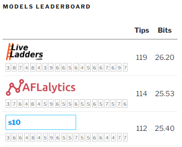 AFL Live Ladder tweet media