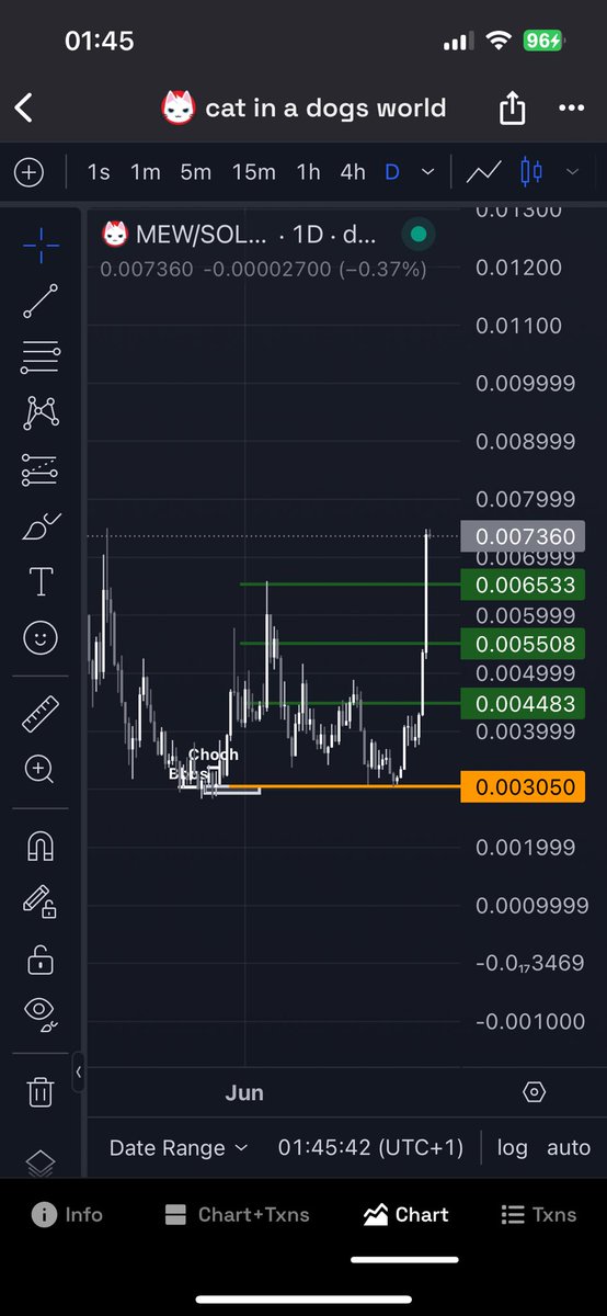 ceominter's tweet photo. 🧠🧠🧠 $MEW https://t.co/bOSscJKVz9