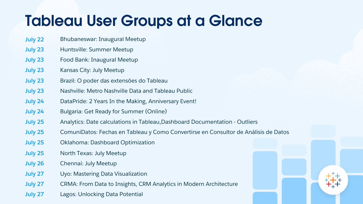 tableau's tweet image. Find data inspiration from your peers across geographies and industries while advancing your analytics skills. 

Just an upcoming #TableauUserGroup meetup: tabsoft.co/3Ww6YjJ