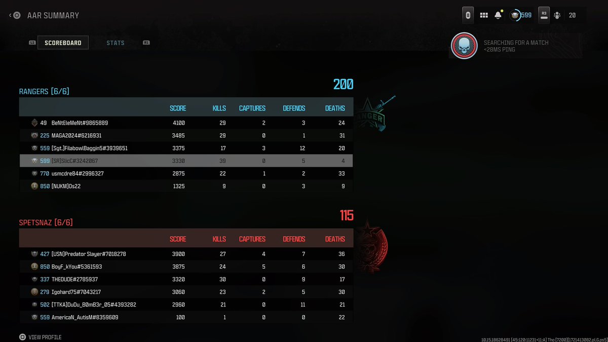 SlicCB0ii's tweet image. I just ran a train on these guys lol
1st game on today
@SkyRisersGG 
Got killed on a 15 streak!
#RiseAbove #CoD #ContenCreator #Streamer