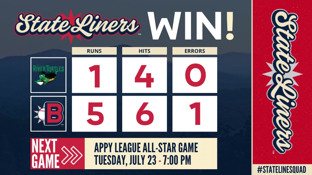Bristol State Liners (@thestateliners) on Twitter photo Mikah Conner’s home run in the 2nd inning and some insurance runs in the 4th sealed the win for the State Liners! 
The Appy League All-Star game is next up! Head over to appyleague.com for more details! Mikah Conner’s home run in the 2nd inning and some insurance runs in the 4th sealed the win for the State Liners! 
The Appy League All-Star game is next up! Head over to appyleague.com for more details!
