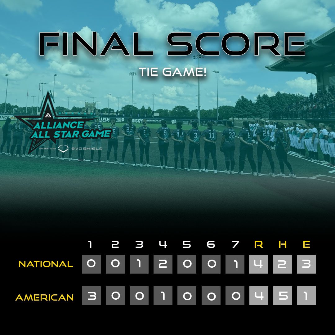 thealliancefp's tweet image. The Alliance All Star Game finishes in a tie! Thank you @evoshield the presenting sponsor of the All Star Game and @CBSSportsNet , the official television partner of the All Star Game 

#allstars #evoshield #alwaysallin