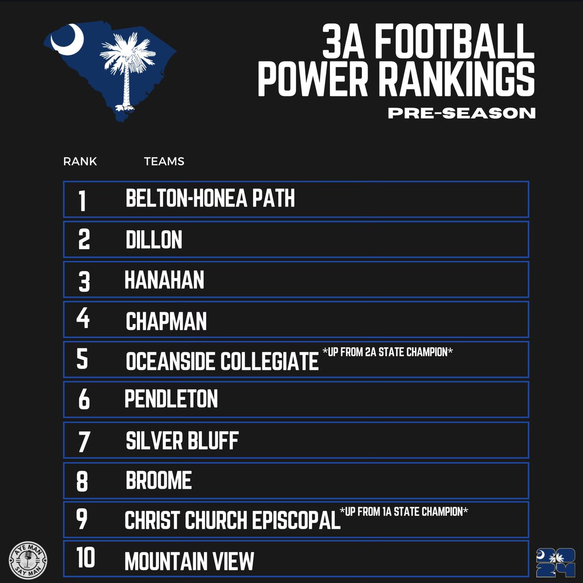 Pre-Season SC High Football Power Rankings