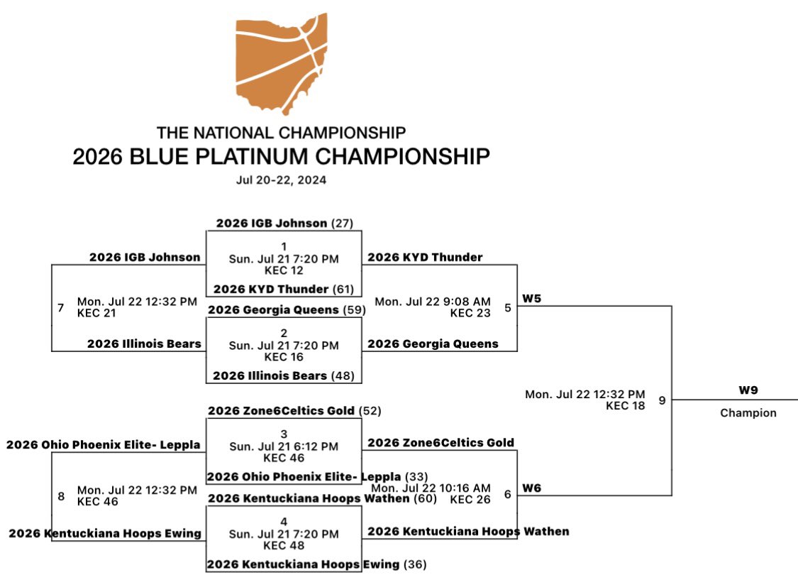 Kentuckiana Hoops Girls AAU tweet media