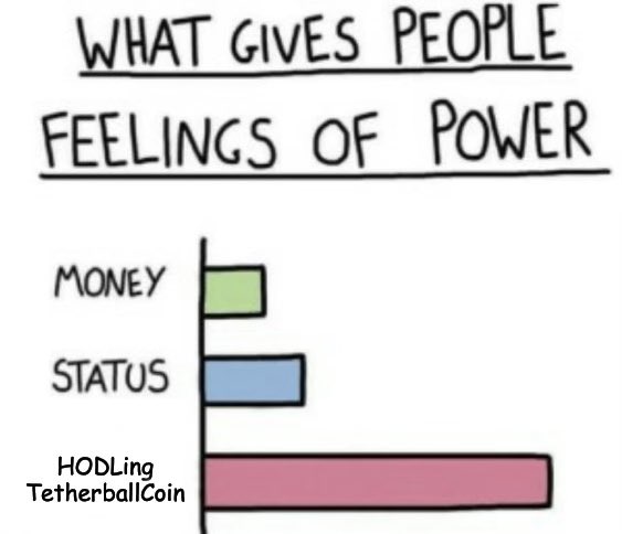 khngngyen's tweet image. #TetherballCoinMemeContest #Tetherball #truth #Bullish