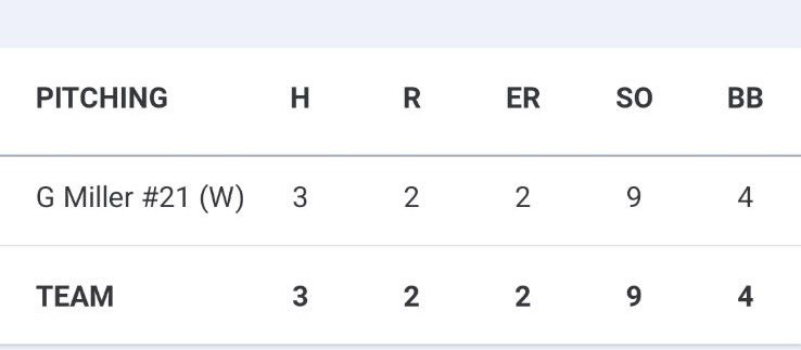 Another great team win and effective outing against a tough team 

Here’s my stat line from today: