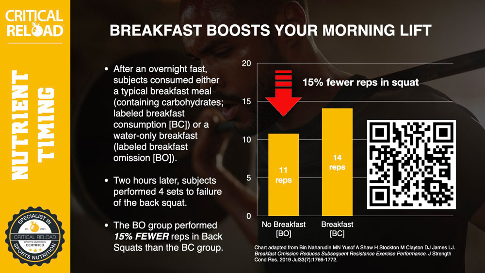 critical_reload's tweet photo. Explore meal planning and nutrient timing for athletes in Unit 8. #criticalreload https://t.co/VrT9XSjyUf https://t.co/rhqAbio6aK
