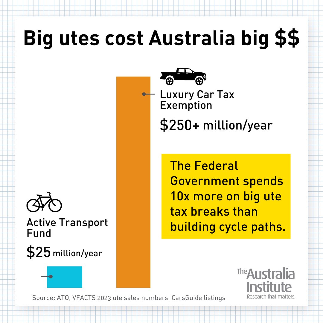 Australia Institute tweet media