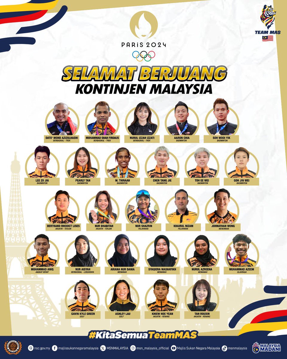 AtletMalaysia's tweet photo. It's Official!!! ✅

Kontinjen Malaysia yang dibarisi oleh 26 atlet akan membawa cabaran di Temasya Sukan Olimpik Paris 2024 

All The Best Guys 🇲🇾💪🏻

#KitaSemuaTeamMAS 
#KontinjenMALAYSIA 
#PARIS2024 https://t.co/i5RmUOHwcs