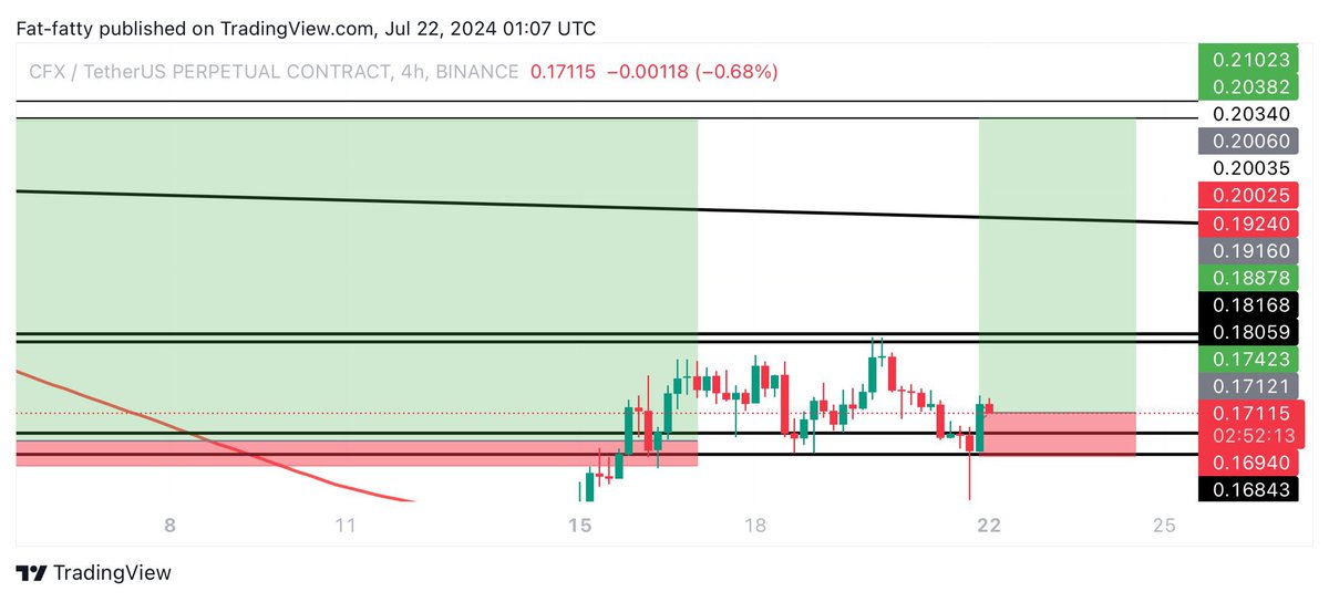 Tank | 10K-1000K 挑战 🔥 tweet media
