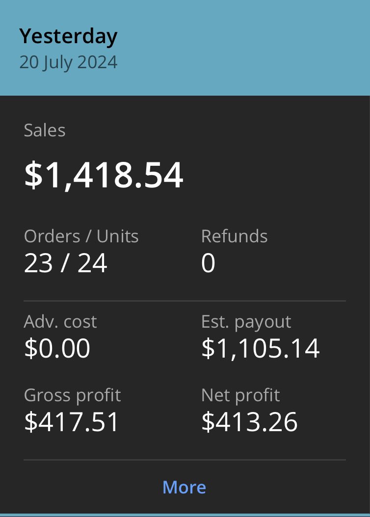 tylerwflips's tweet photo. Finally hit the $20k milestone on the rolling 30 along a PR sales day. Can’t wait for peak BTS demand 😫

shoutout to the boys @flips4miles @KeepaDontLie @NickTheReseller @joeypraete @_FBAndrew @_colec https://t.co/FSLWlJ1DfC