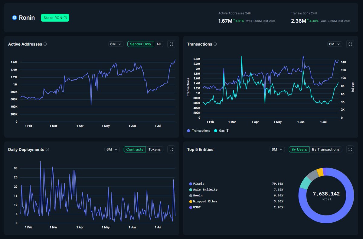 Ronin tweet media