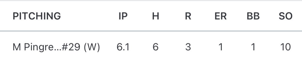 Mase__29's tweet photo. I pitched another good outing. Fastball felt great but I wish I could’ve located my off speed better. Still did good and got the outcome we were looking for. We pulled through and went all the way to win the championship. (No video) @BenDesaulnier_ @CTCanes @BUncommitted https://t.co/9bJ4C5q0Ho