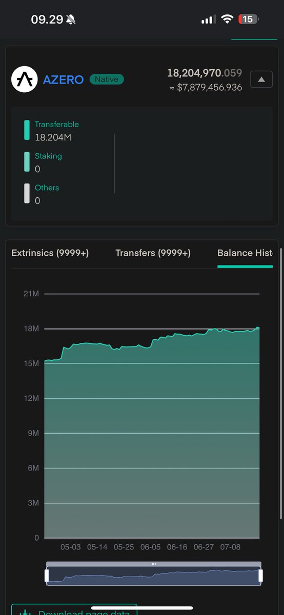 Jonz22_'s tweet photo. Be careful, the whales are still accumulating. They have increased their bag by more than 3M+ tokens

$Azero #Azero https://t.co/gnipeBzQZa