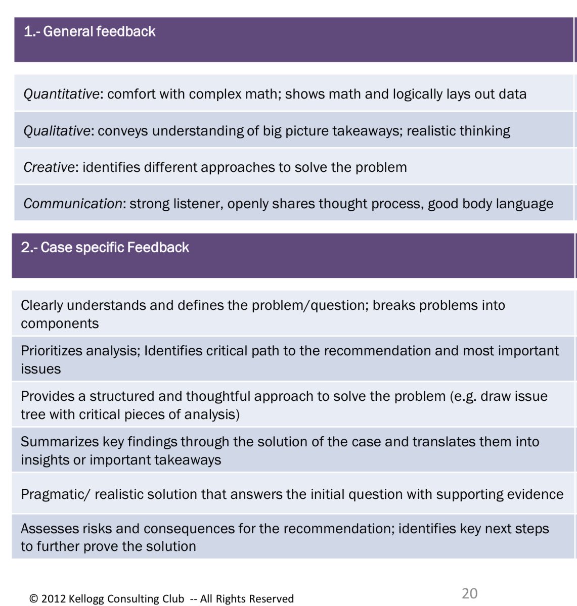 sxicex's tweet image. เวลาประเมิน Candidate เราจะ Rate ตาม Criteria ดังนั้นมักจะเจอคนที่ดูพยายามมากจน Dominate เพื่อนร่วม Assessment Center จนผิดธรรมชาติ 

ซึ่งในฐานะ Assessor และ Assement Center Designer เราดู
1) Performance
2) Potential

และอันที่คนส่วนใหญ่ดูแต่ไม่ได้บอกคุณตรงๆ คือ Culture Fit…