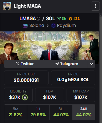 @IHunt100xGems $DMAGA breaking $50M highs

And we all know Trump is the light to crypto heaven

SEND $LMAGA NOW

5vnLdMSqJ6Th1x2PgdnNh1JZSF4RUUGRQVK4bBy2pump
