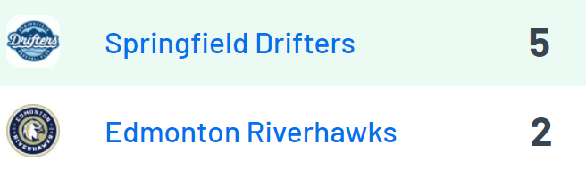 WCL Final: Springfield 5, Edmonton 2
Game One of 7-inn. doubleheader

For Springfield:
<a href="/Billy_05_/">Billy</a> (OUAZ): CG, 7IP, 2R (1ER), 0BB
<a href="/MarisElijah/">elijah maris</a> (Linfield): 1-2, 2B, 2 RBI, SB
<a href="/gagebruce9/">Gage Bruce</a> (Portland): 2-4, RBI, R
<a href="/jones_kooper/">Kooper Jones</a> (WSU): 2-3, RBI