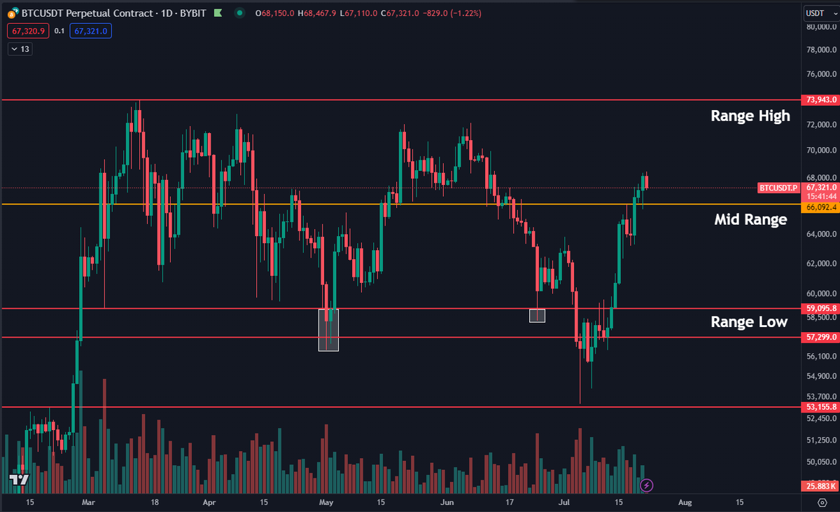 Daan Crypto Trades tweet media