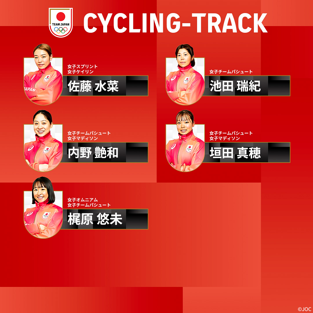 TEAM JAPAN (@teamjapan) on Twitter photo #パリ2024 #オリンピック
#TEAMJAPAN
#自転車 トラックの日本代表選手団をご紹介🚲✨
<a href="/JCF_cycling/">JapanCyclingFederation -日本自転車競技連盟</a>
#一歩踏み出す勇気を
#がんばれニッポン #パリ2024 #オリンピック
#TEAMJAPAN
#自転車 トラックの日本代表選手団をご紹介🚲✨
<a href="/JCF_cycling/">JapanCyclingFederation -日本自転車競技連盟</a>
#一歩踏み出す勇気を
#がんばれニッポン