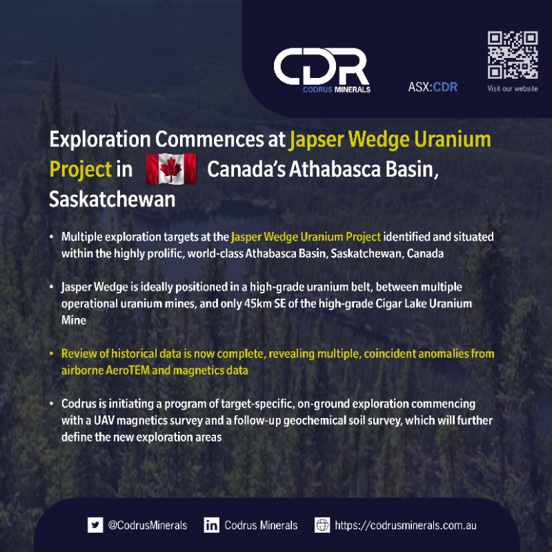 CodrusMinerals's tweet photo. $CDR commences a target-specific, on-ground exploration program at #JasperWedge Uranium Project. UAV magnetics survey and a follow-up ground geochemical soil survey, to further define new exploration areas.

#Athabasca-basin #CDR #uranium