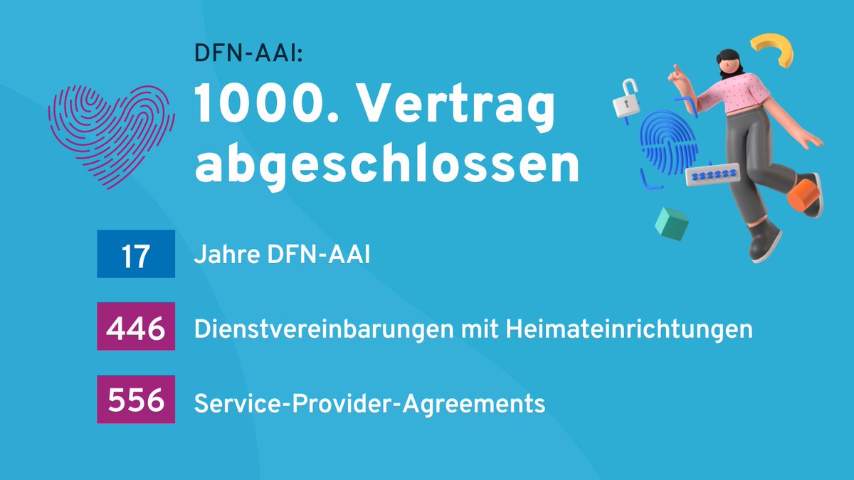 🥳Wir freuen uns! Knapp 17 Jahre nachdem die #DFNAAI ins Leben gerufen wurde, zählt der Dienst nun 1000 Verträge. Seit ihren Anfängen im Jahr 2007 hat sich die DFN-AAI zu einer der weltweit größten Föderationen entwickelt #GÉANT👉dfn.de/meilenstein-fu…