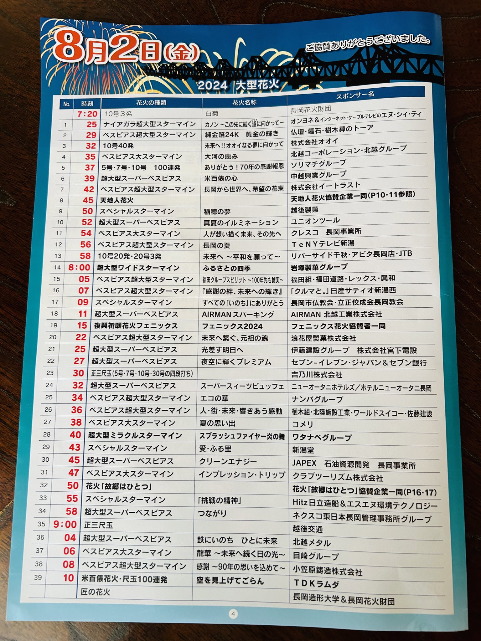 長岡花火チケット 強し 2024